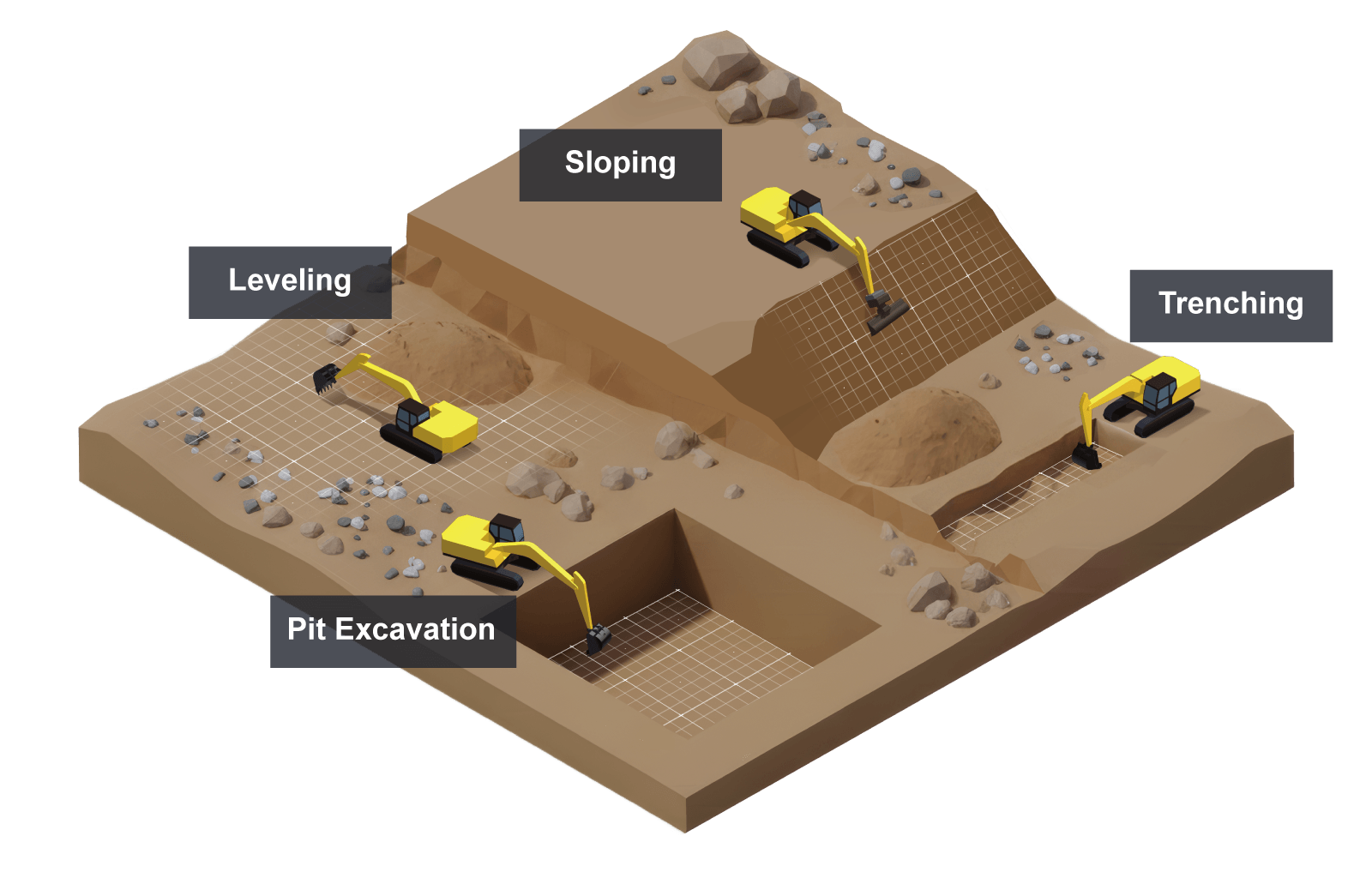 ROOTPILOT 3D Machine Control System for Earthwork | ROOTPILOT MC